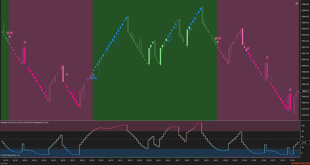 Bollinger %B Pro – Enhanced Market Momentum with Bollinger Logic
