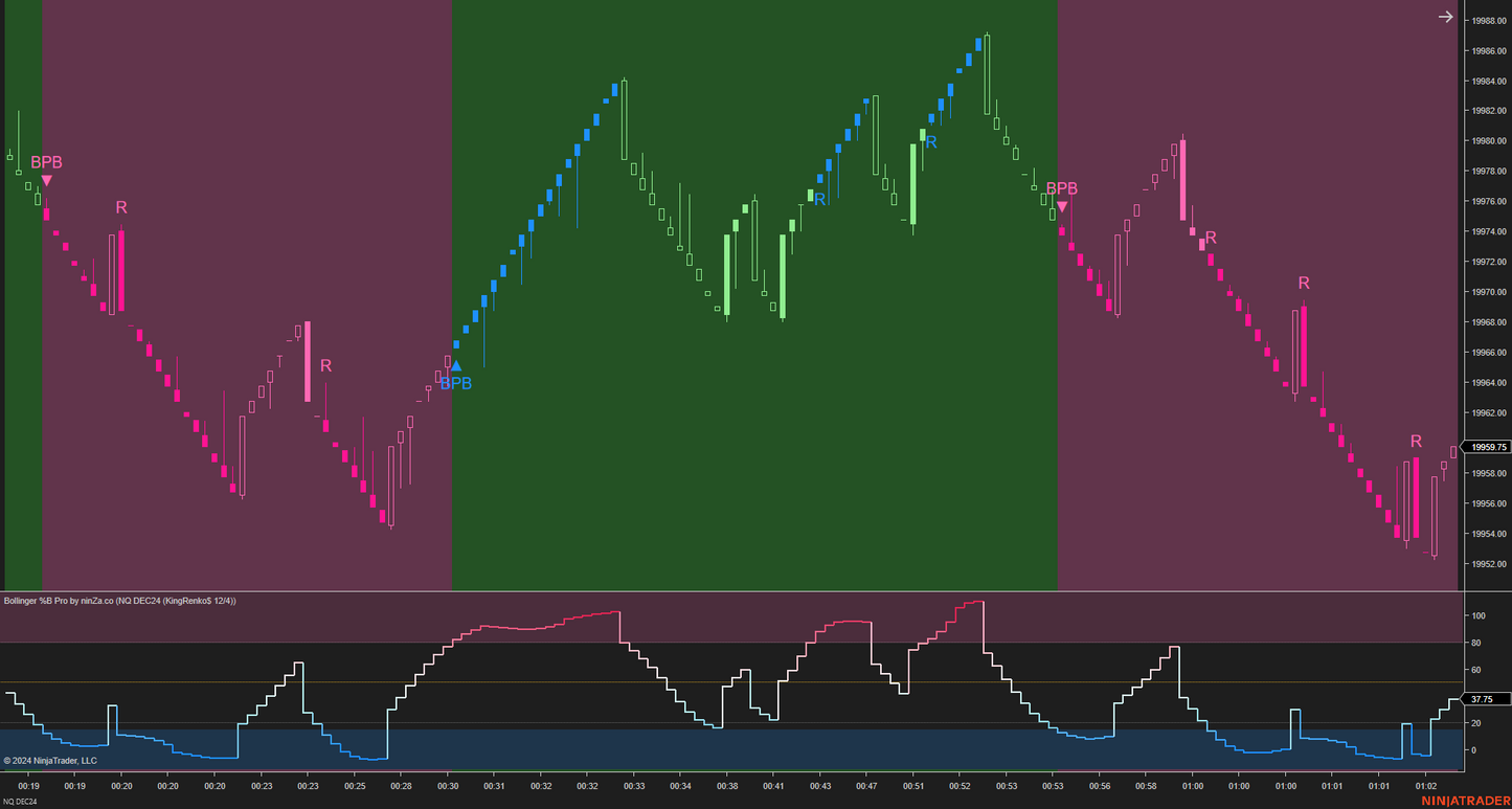 Bollinger %B Pro – Enhanced Market Momentum with Bollinger Logic