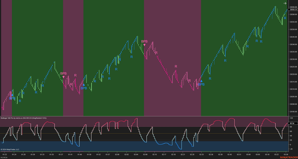 Bollinger %B Pro – Enhanced Market Momentum with Bollinger Logic