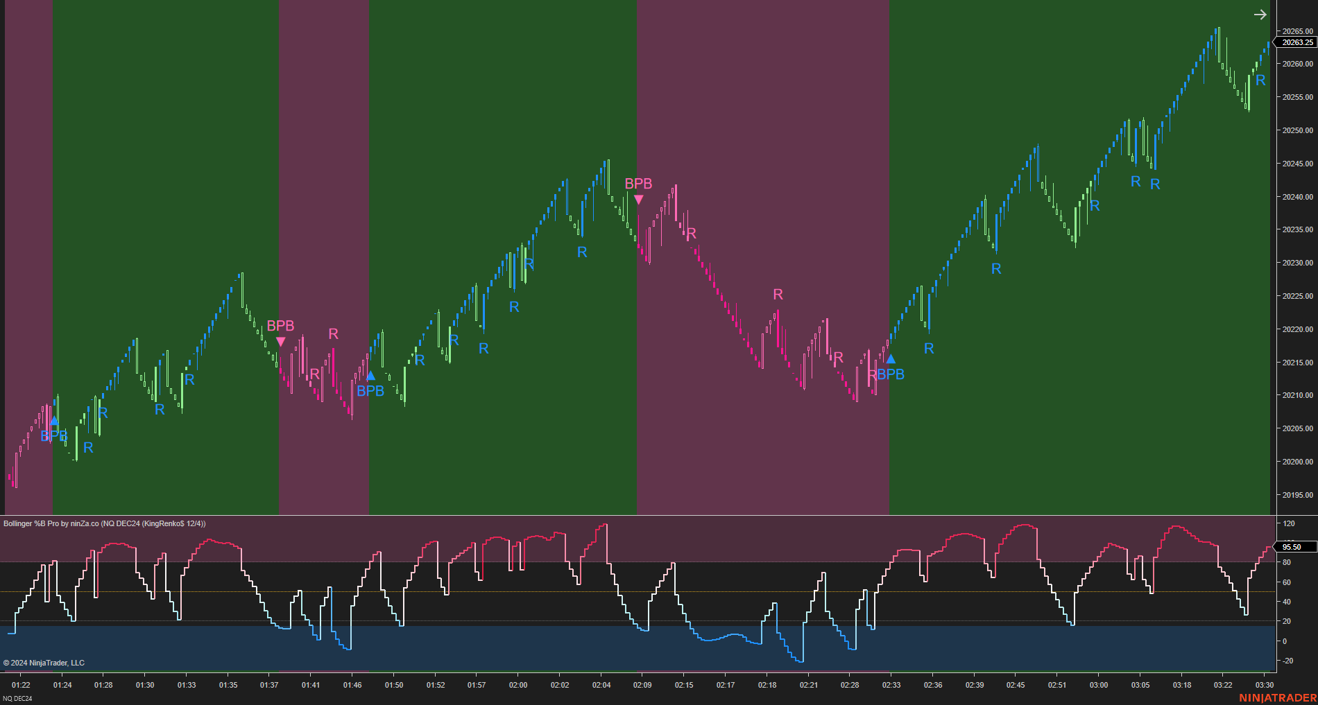 Bollinger %B Pro – Enhanced Market Momentum with Bollinger Logic