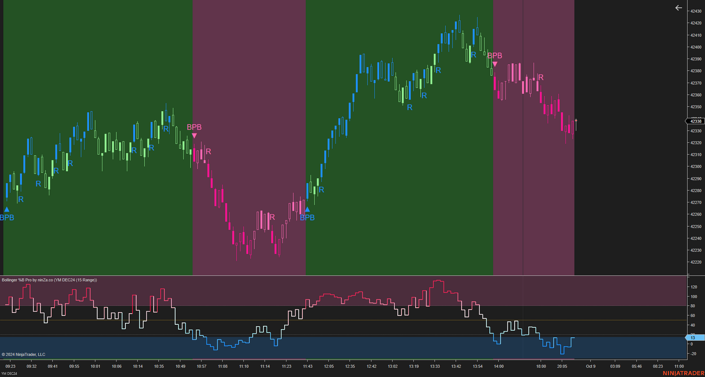 Bollinger %B Pro – Enhanced Market Momentum with Bollinger Logic