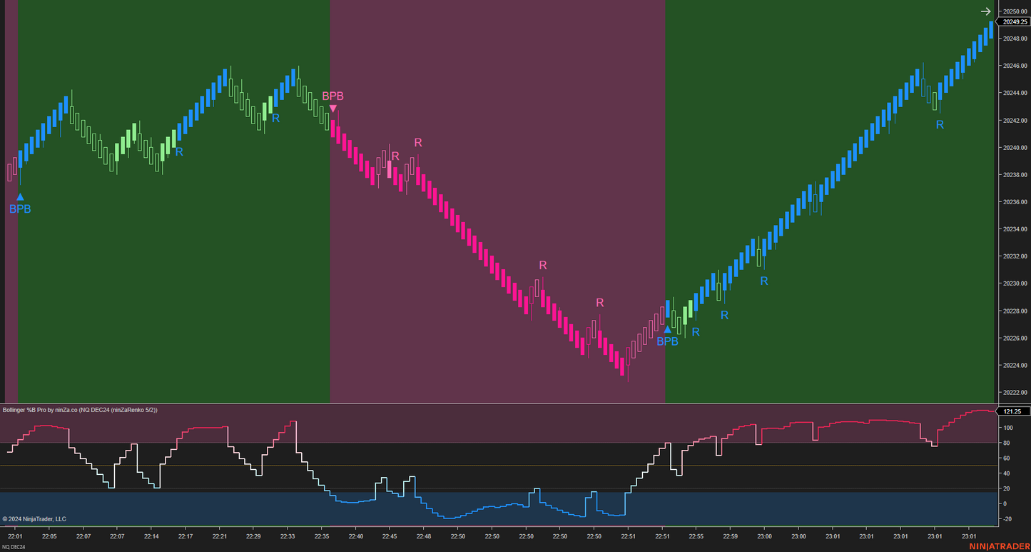 Bollinger %B Pro – Enhanced Market Momentum with Bollinger Logic