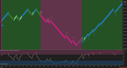 Bollinger %B Pro – Enhanced Market Momentum with Bollinger Logic
