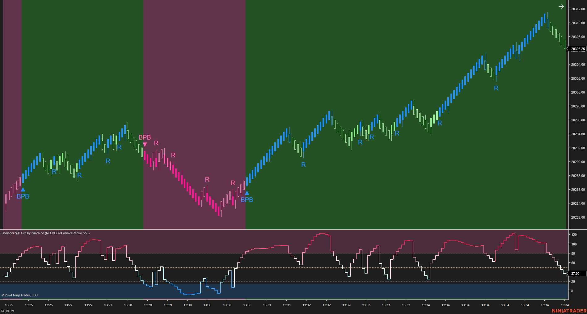 Bollinger %B Pro – Enhanced Market Momentum with Bollinger Logic
