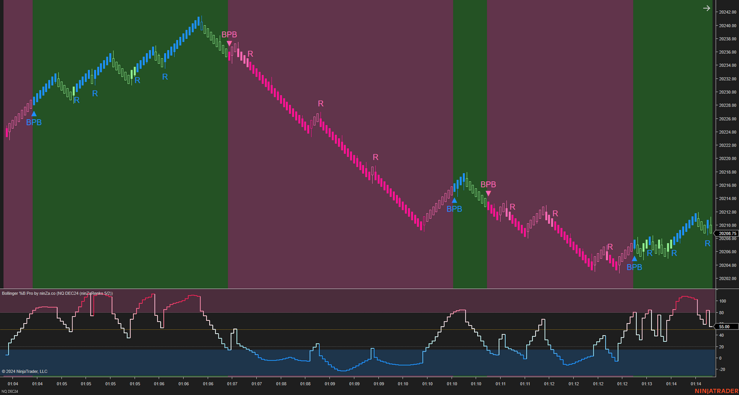Bollinger %B Pro – Enhanced Market Momentum with Bollinger Logic