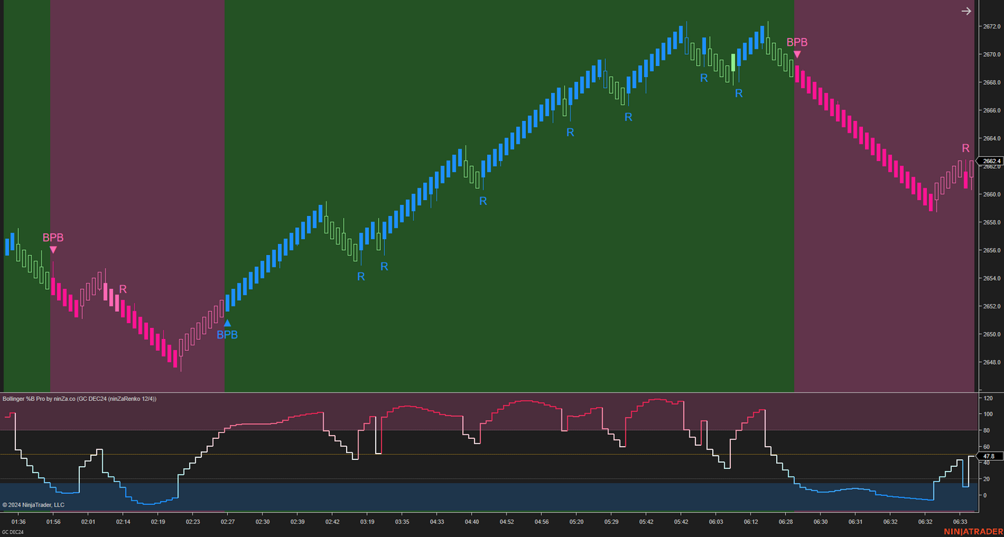 Bollinger %B Pro – Enhanced Market Momentum with Bollinger Logic