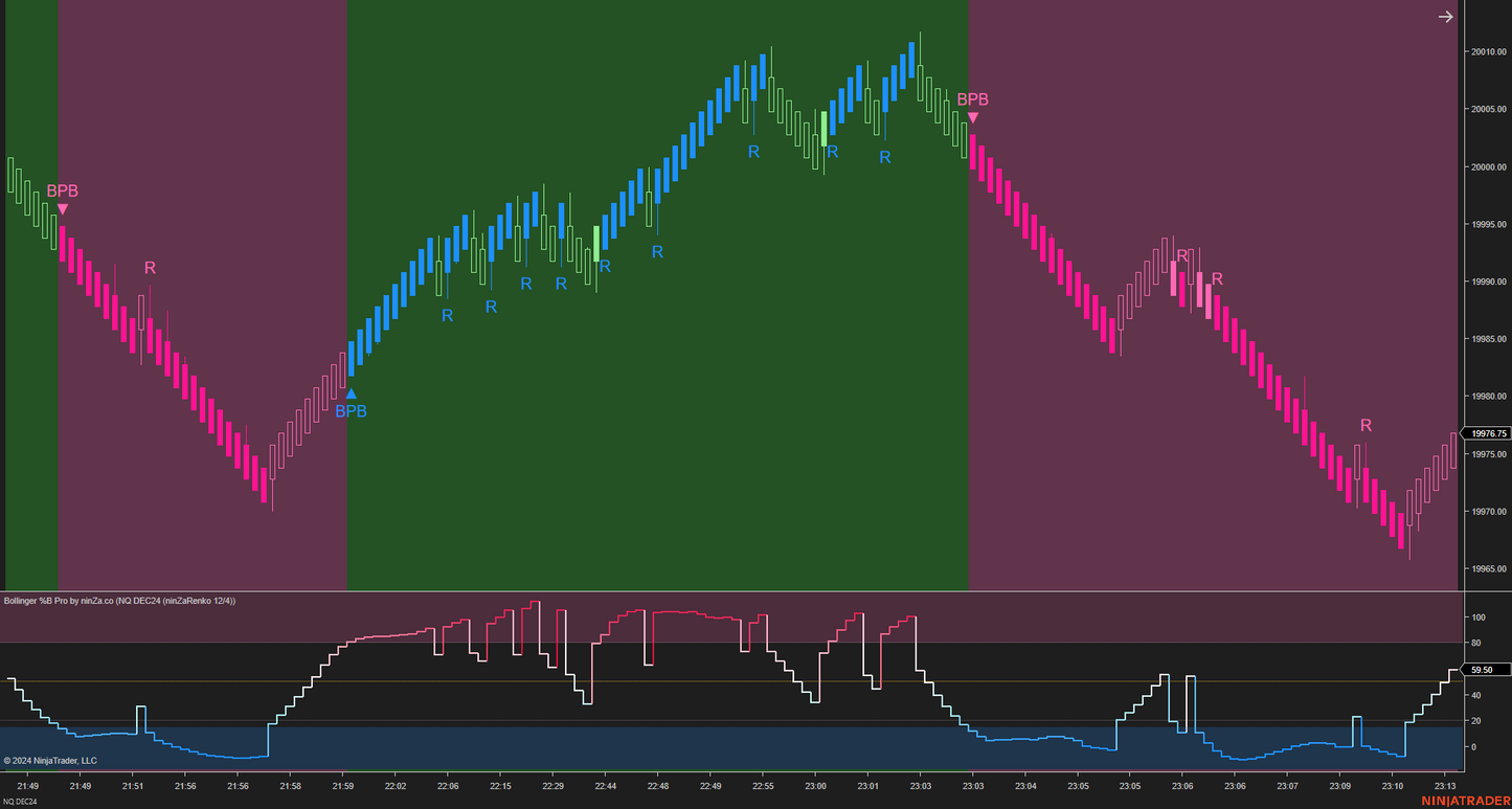 Bollinger %B Pro – Enhanced Market Momentum with Bollinger Logic