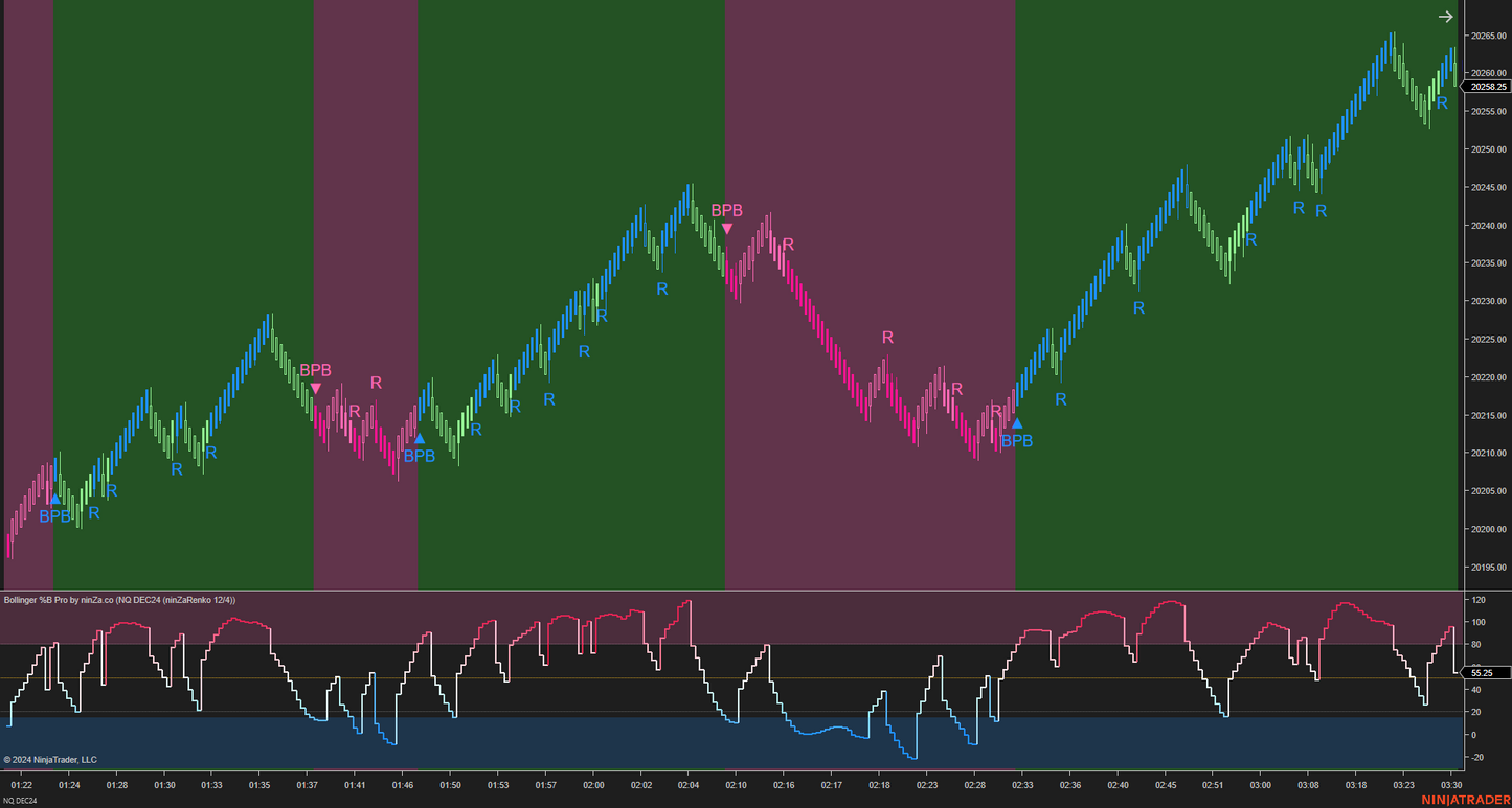 Bollinger %B Pro – Enhanced Market Momentum with Bollinger Logic