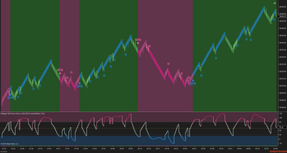 Bollinger %B Pro – Enhanced Market Momentum with Bollinger Logic