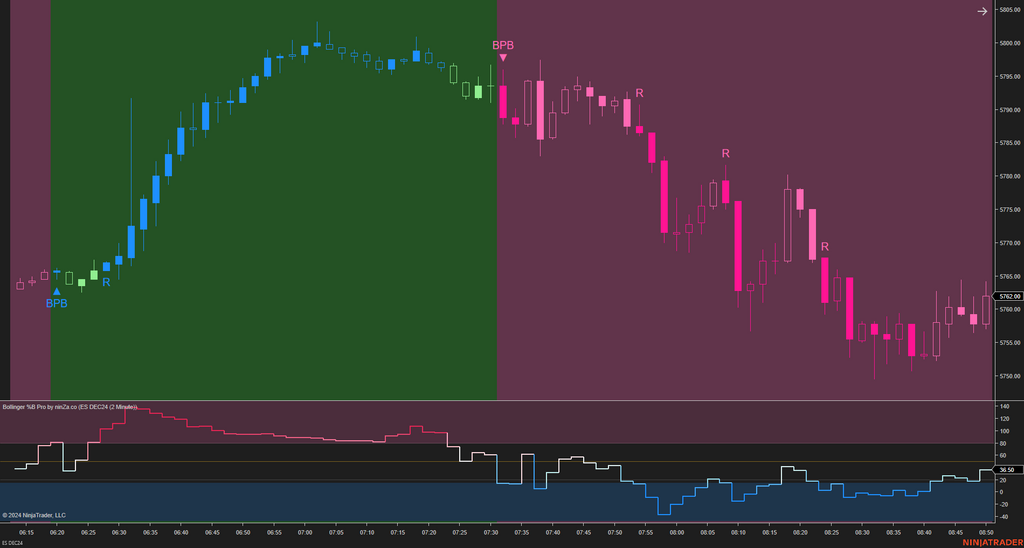 Bollinger %B Pro – Enhanced Market Momentum with Bollinger Logic