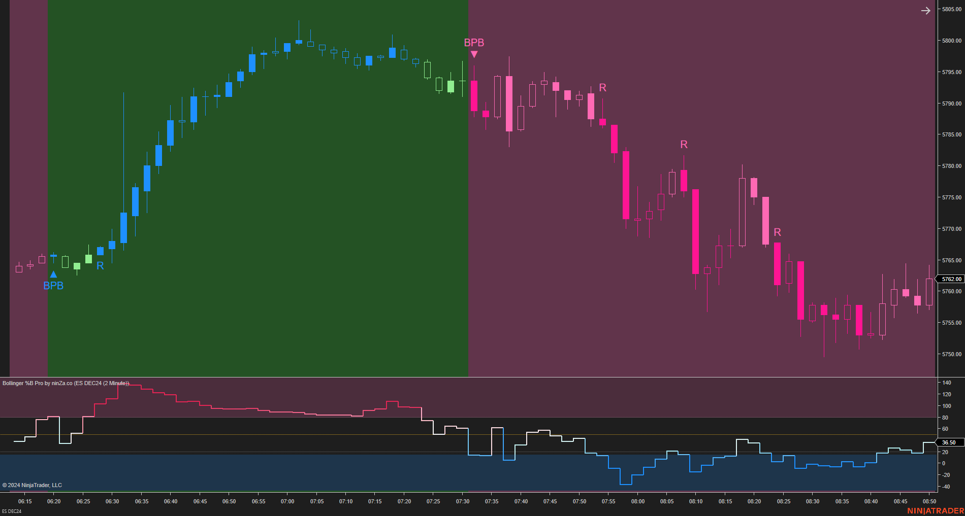 Bollinger %B Pro – Enhanced Market Momentum with Bollinger Logic