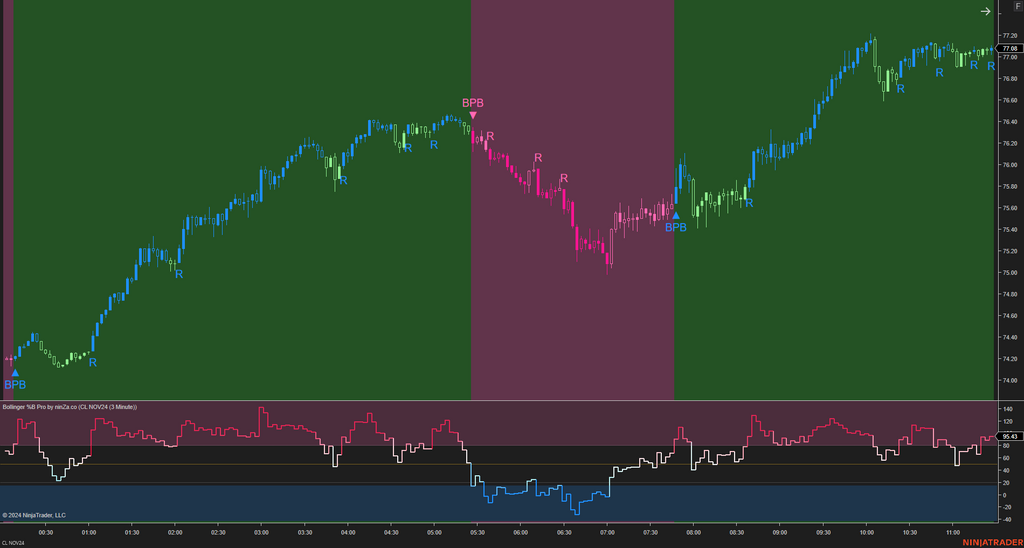 Bollinger %B Pro – Enhanced Market Momentum with Bollinger Logic