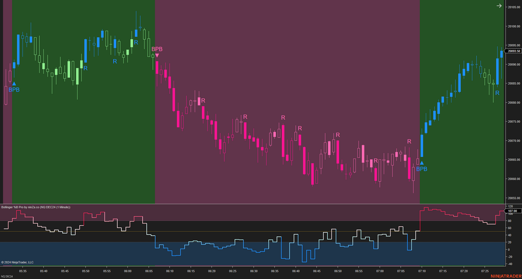 Bollinger %B Pro – Enhanced Market Momentum with Bollinger Logic