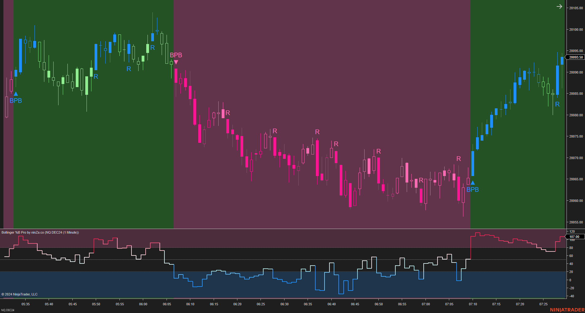 Bollinger %B Pro – Enhanced Market Momentum with Bollinger Logic