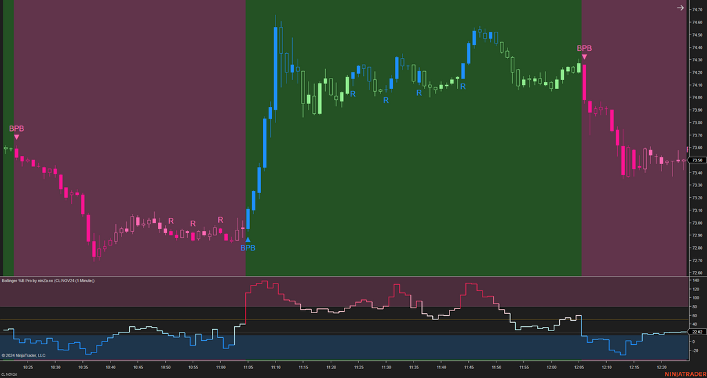 Bollinger %B Pro – Enhanced Market Momentum with Bollinger Logic