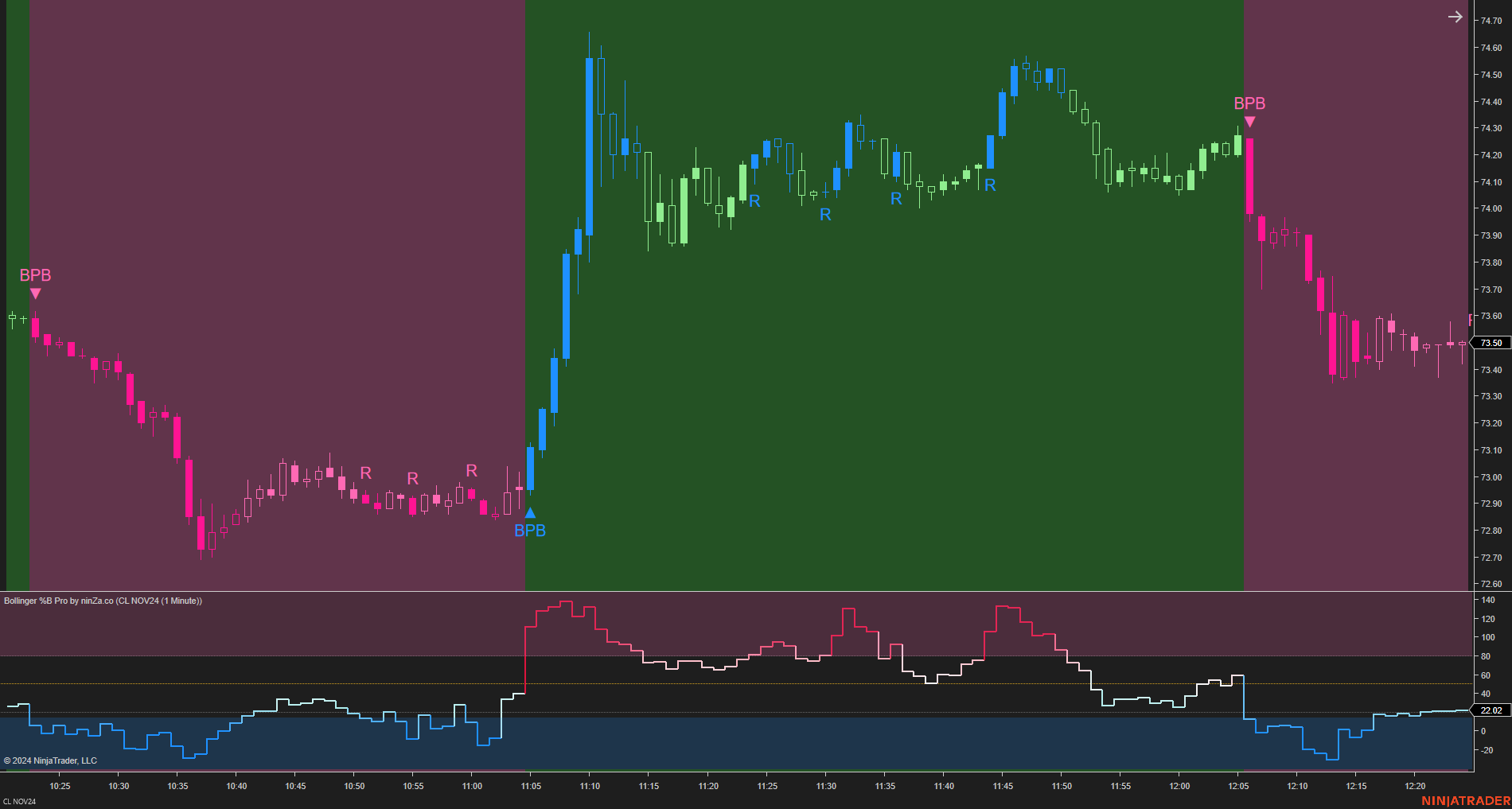 Bollinger %B Pro – Enhanced Market Momentum with Bollinger Logic