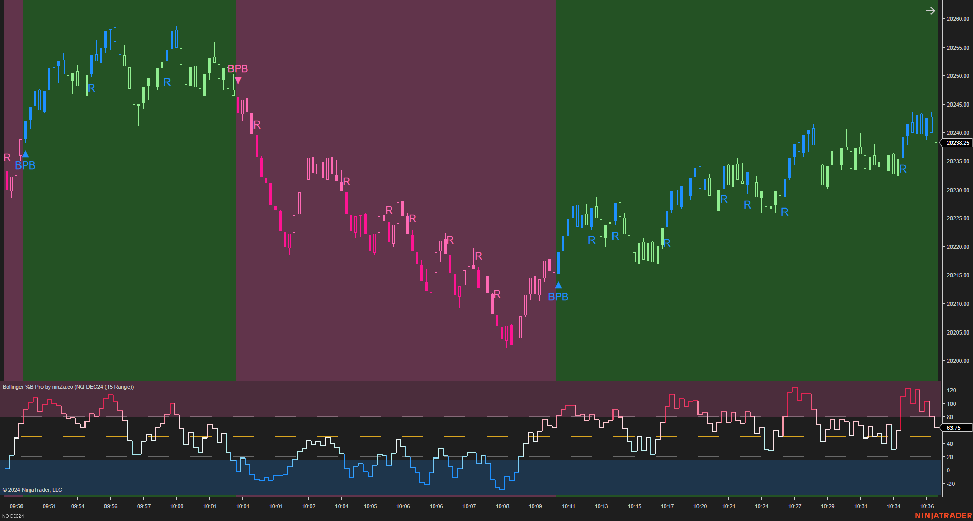 Bollinger %B Pro – Enhanced Market Momentum with Bollinger Logic