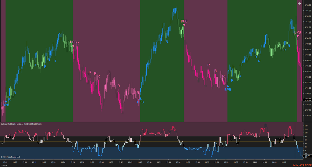 Bollinger %B Pro – Enhanced Market Momentum with Bollinger Logic