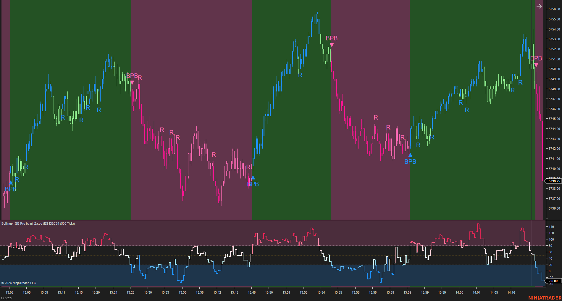 Bollinger %B Pro – Enhanced Market Momentum with Bollinger Logic