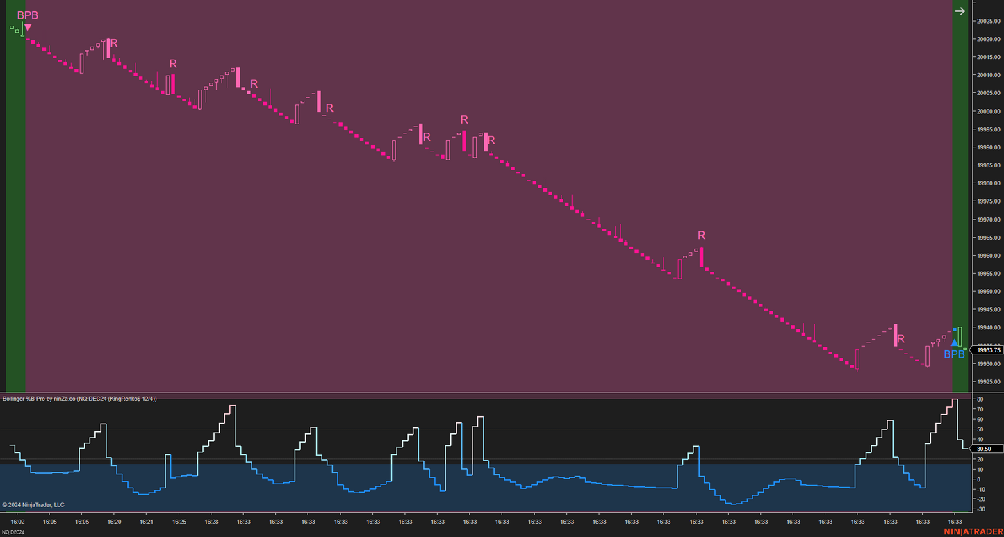 Bollinger %B Pro – Enhanced Market Momentum with Bollinger Logic