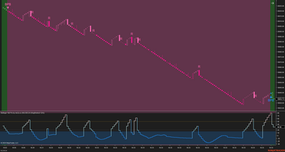 Bollinger %B Pro – Enhanced Market Momentum with Bollinger Logic