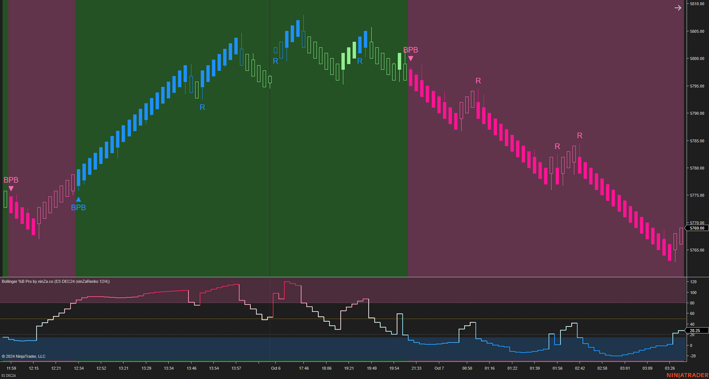 Bollinger %B Pro – Enhanced Market Momentum with Bollinger Logic