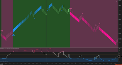 Bollinger %B Pro – Enhanced Market Momentum with Bollinger Logic