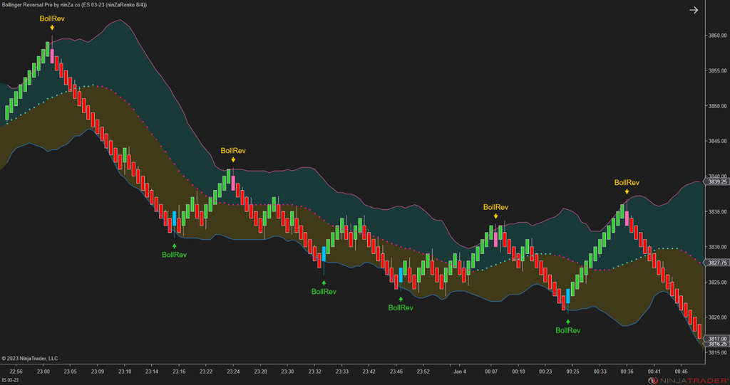 Bollinger Reversal Pro – Simple, precise Bollinger Band reversals for NinjaTrader