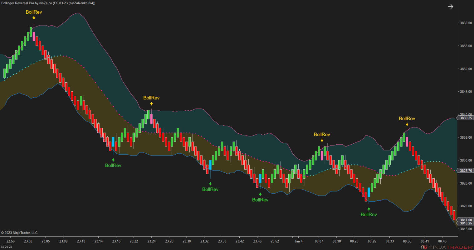 Bollinger Reversal Pro – Simple, precise Bollinger Band reversals for NinjaTrader