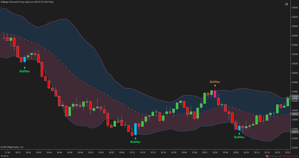 Bollinger Reversal Pro – Simple, precise Bollinger Band reversals for NinjaTrader