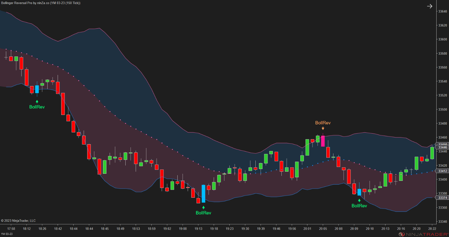 Bollinger Reversal Pro – Simple, precise Bollinger Band reversals for NinjaTrader