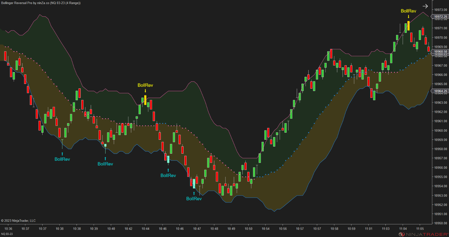 Bollinger Reversal Pro – Simple, precise Bollinger Band reversals for NinjaTrader