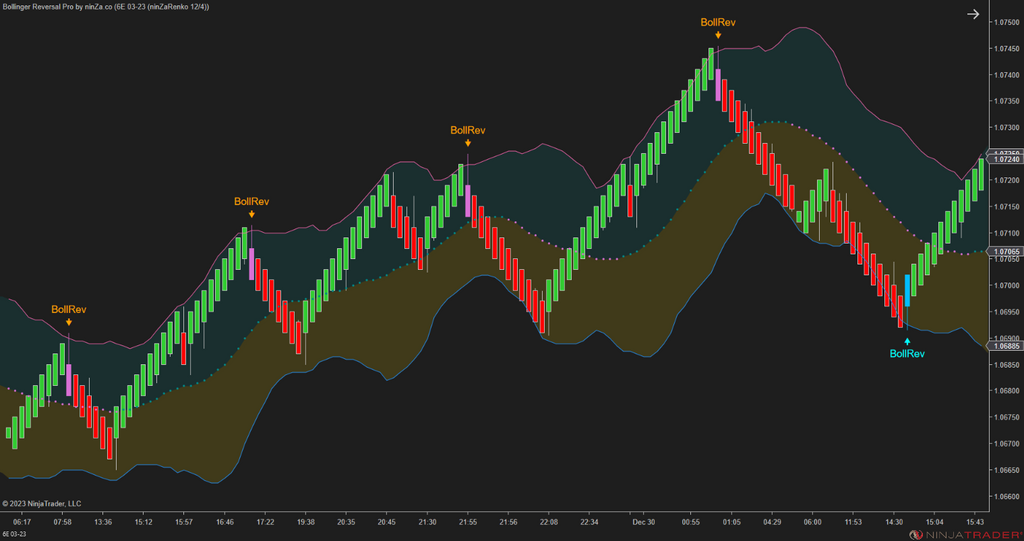 Bollinger Reversal Pro – Simple, precise Bollinger Band reversals for NinjaTrader