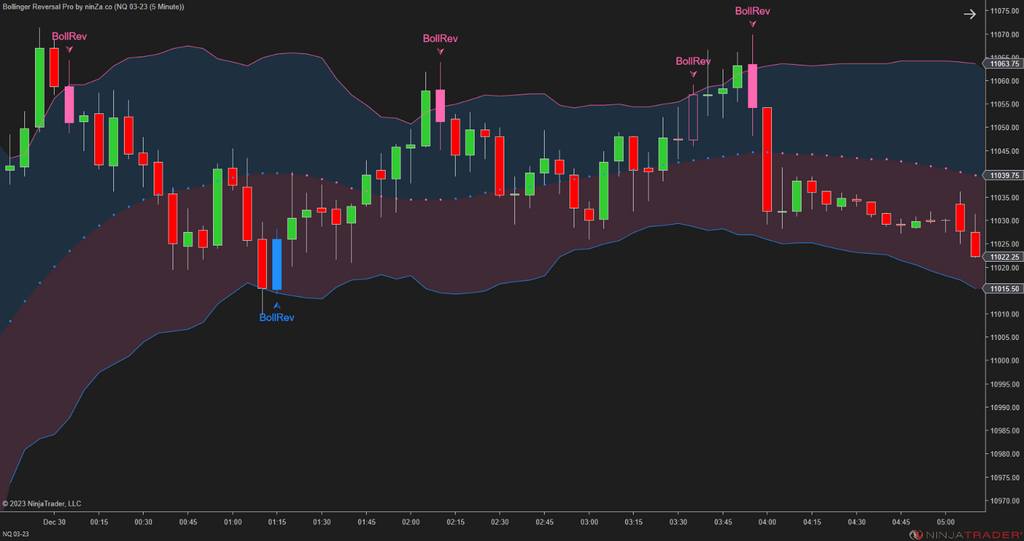 Bollinger Reversal Pro – Simple, precise Bollinger Band reversals for NinjaTrader