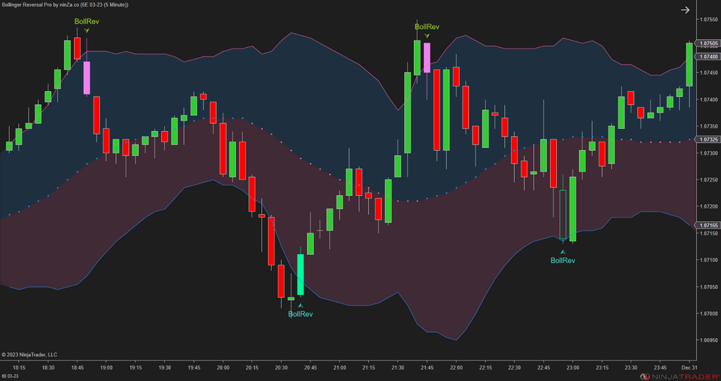Bollinger Reversal Pro – Simple, precise Bollinger Band reversals for NinjaTrader