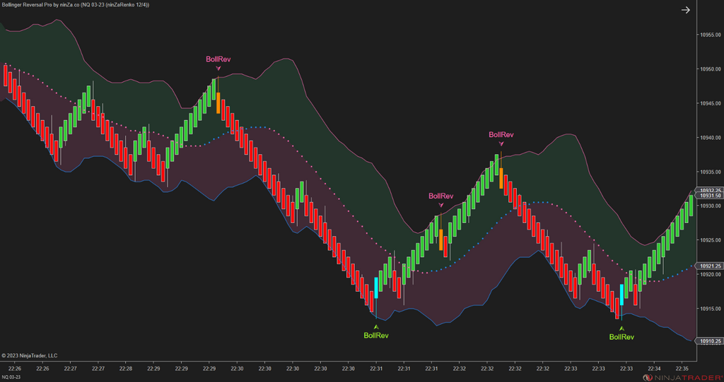 Bollinger Reversal Pro – Simple, precise Bollinger Band reversals for NinjaTrader