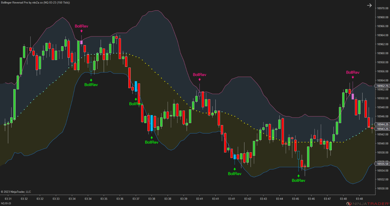 Bollinger Reversal Pro – Simple, precise Bollinger Band reversals for NinjaTrader