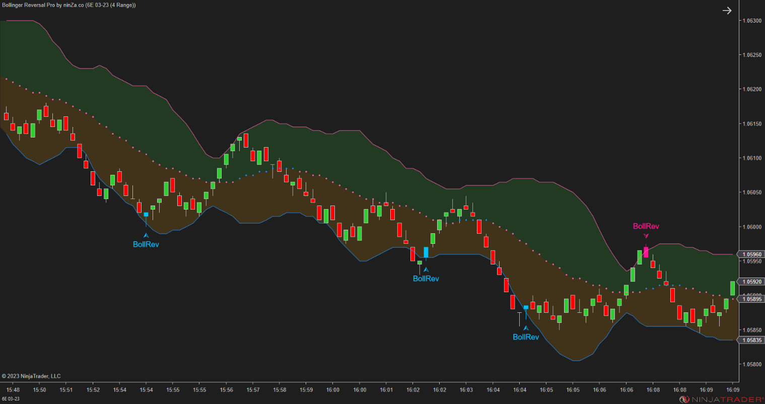 Bollinger Reversal Pro – Simple, precise Bollinger Band reversals for NinjaTrader