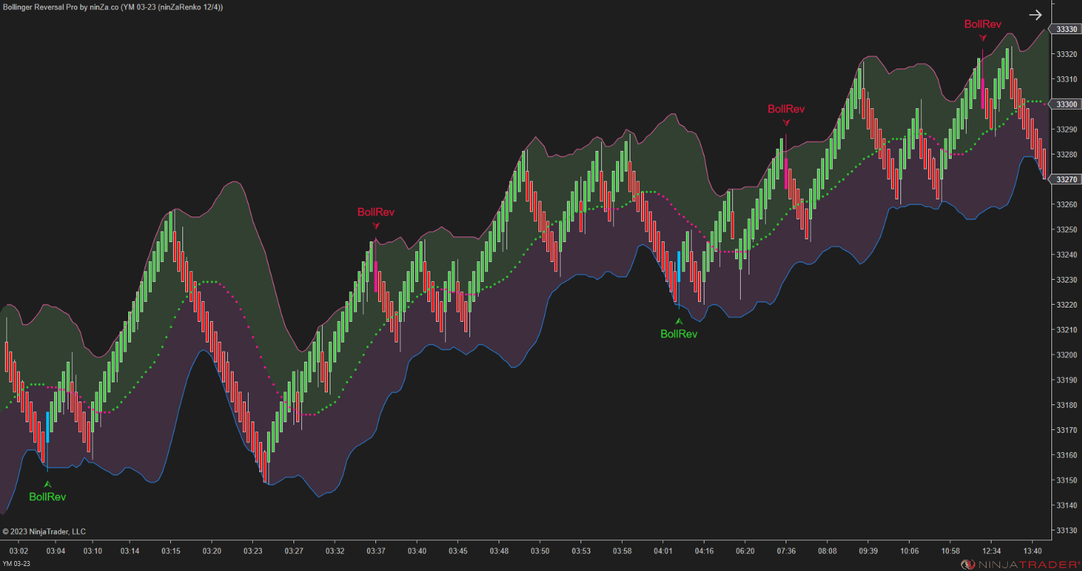 Bollinger Reversal Pro – Simple, precise Bollinger Band reversals for NinjaTrader