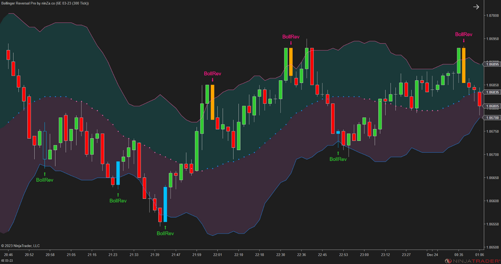 Bollinger Reversal Pro – Simple, precise Bollinger Band reversals for NinjaTrader