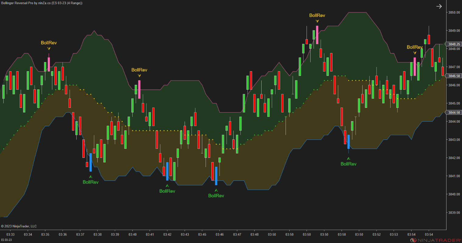 Bollinger Reversal Pro – Simple, precise Bollinger Band reversals for NinjaTrader