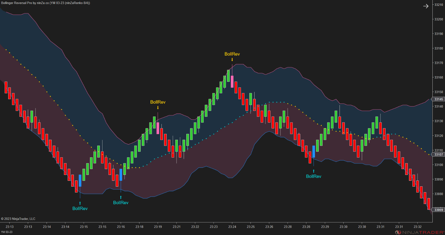 Bollinger Reversal Pro – Simple, precise Bollinger Band reversals for NinjaTrader