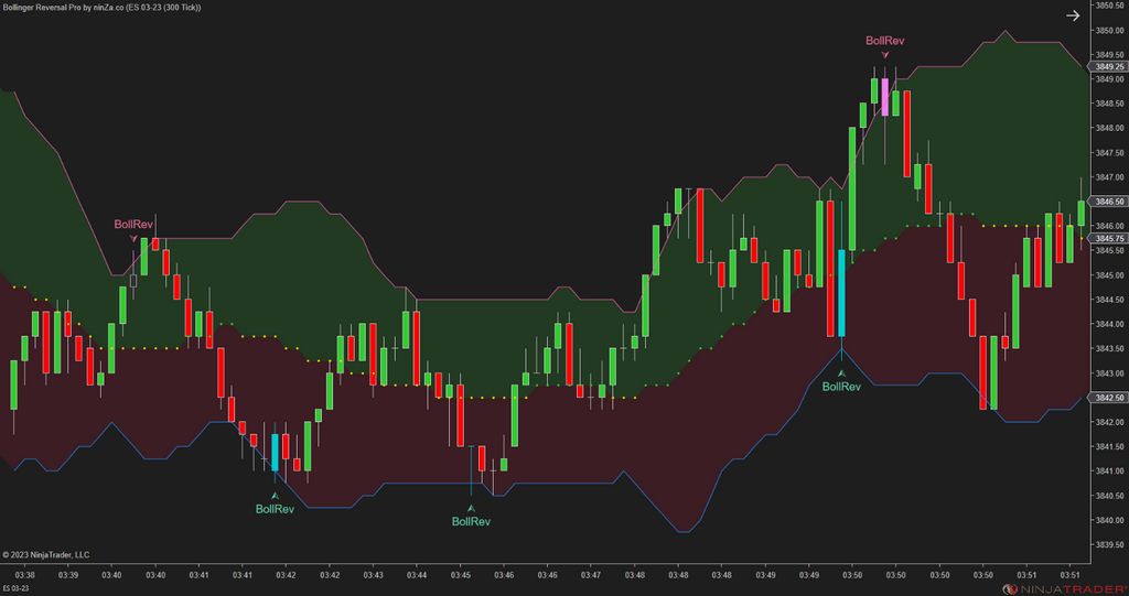Bollinger Reversal Pro – Simple, precise Bollinger Band reversals for NinjaTrader