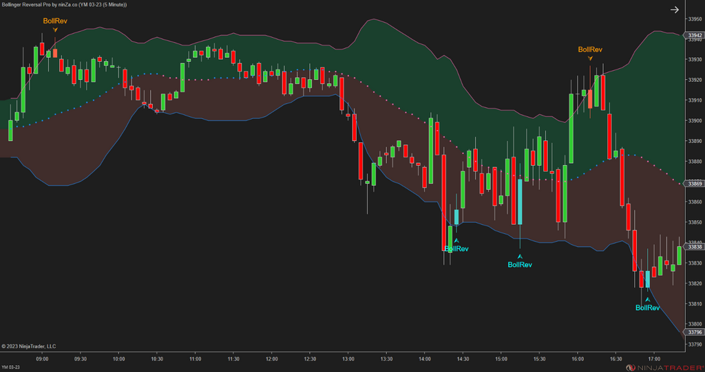 Bollinger Reversal Pro – Simple, precise Bollinger Band reversals for NinjaTrader