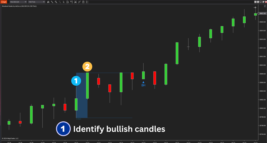Breakout Hunter - Wyckoff Indicator NinjaTrader