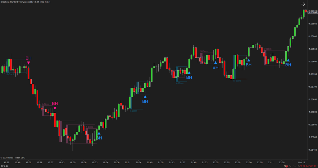 Breakout Hunter - Wyckoff Indicator NinjaTrader