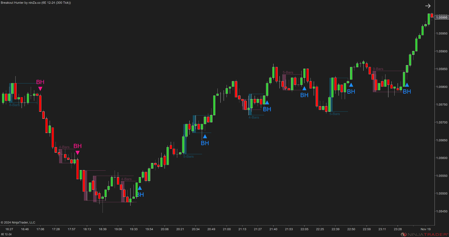 Breakout Hunter - Wyckoff Indicator NinjaTrader