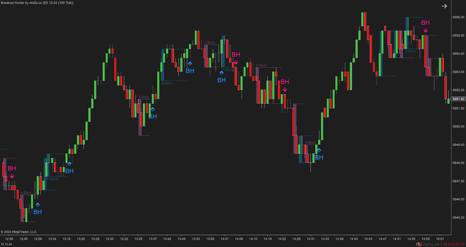 Breakout Hunter - Wyckoff Indicator NinjaTrader