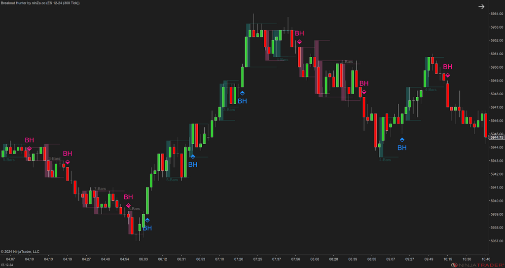 Breakout Hunter - Wyckoff Indicator NinjaTrader
