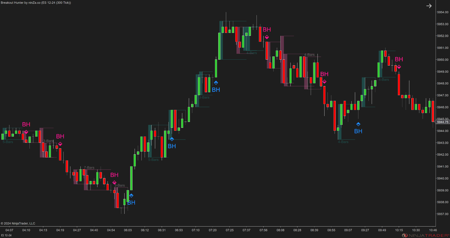 Breakout Hunter - Wyckoff Indicator NinjaTrader
